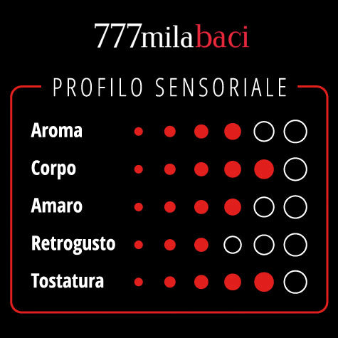 777 milabaci