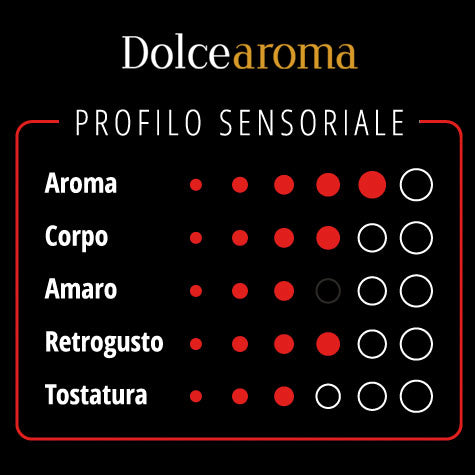 DolceAroma